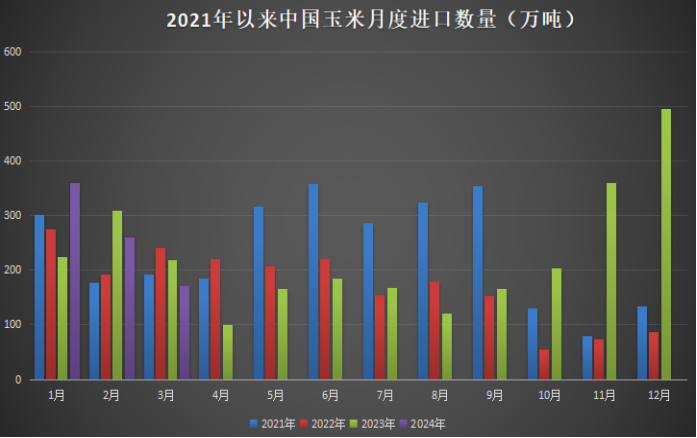 玉米价格倒挂,华北倒流东北,市场懵,东北小落,苞米还能涨?