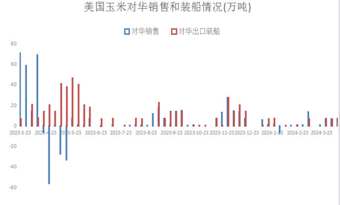 玉米价格倒挂,华北倒流东北,市场懵,东北小落,苞米还能涨?