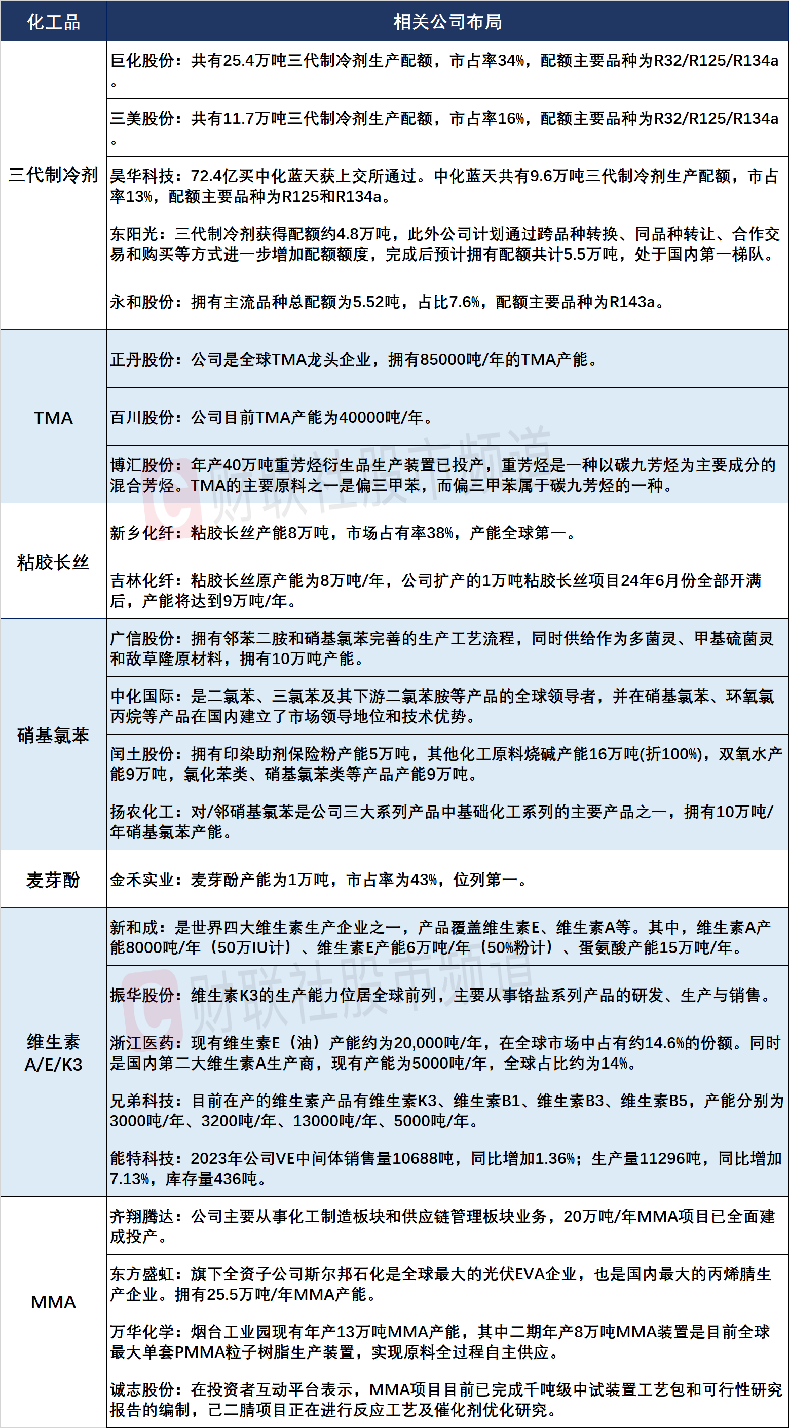 涨价此起彼伏！化工品价格底部或已出现 这些细分方向价格实现超额增长